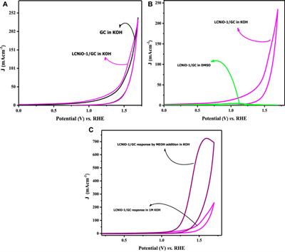 Nickel-doped lanthanum cerate nanomaterials as highly active electrocatalysts